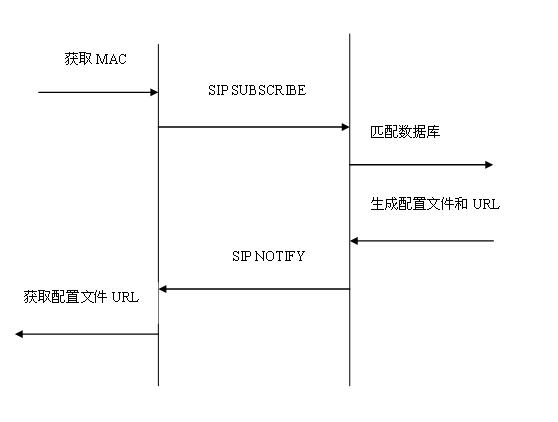 Self-configuration method for IMS terminal based on UPnP