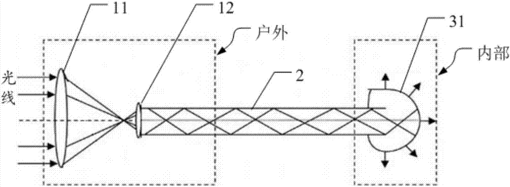 Backlight system, display device and automobile