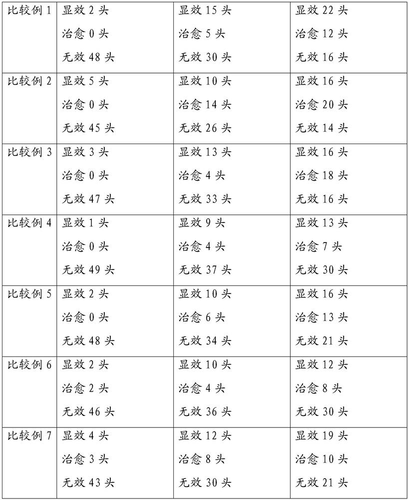 A traditional Chinese medicine composition for treating porcine influenza and its preparation method