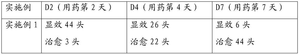 A traditional Chinese medicine composition for treating porcine influenza and its preparation method