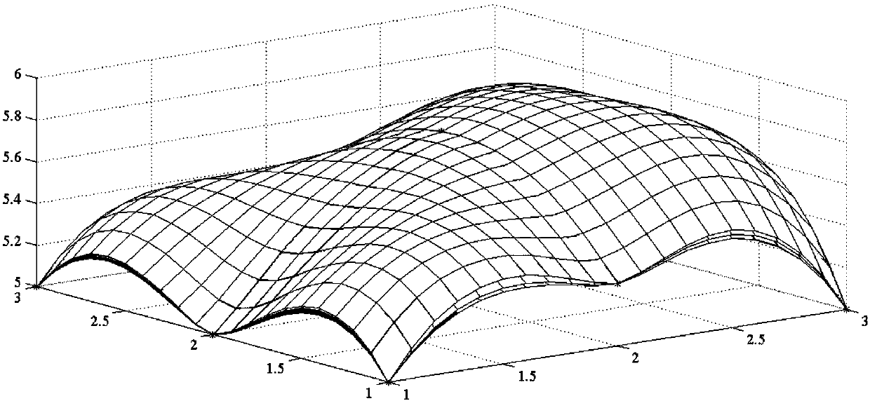 Jet height error compensation method for electrohydrodynamic printing of large-area micro-nano structures