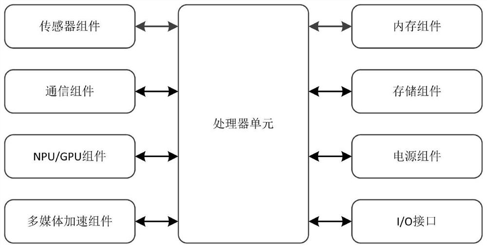 Article identification and classification method, storage medium and device