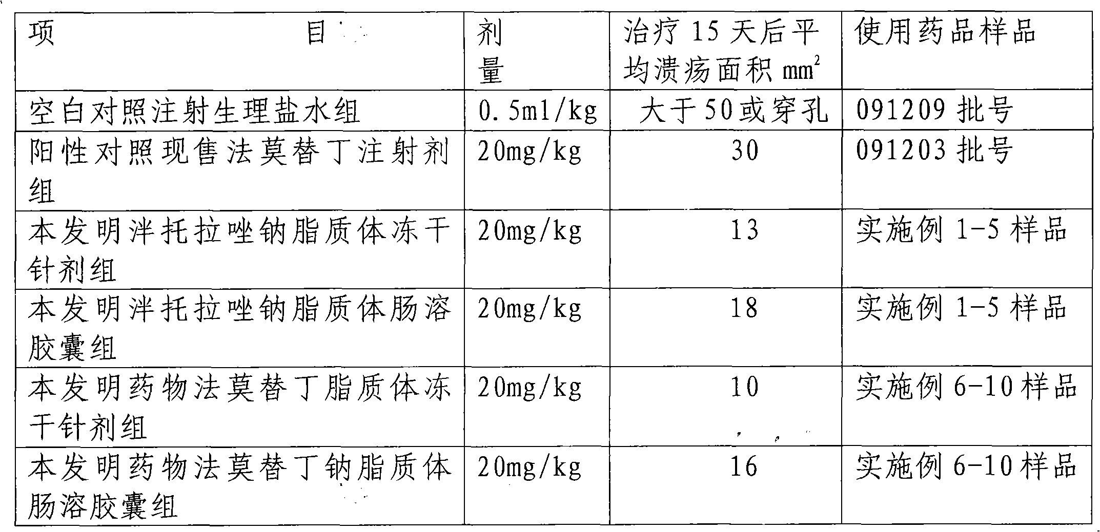 Formula, preparation method and application of pantoprazole sodium liposome composite medicament