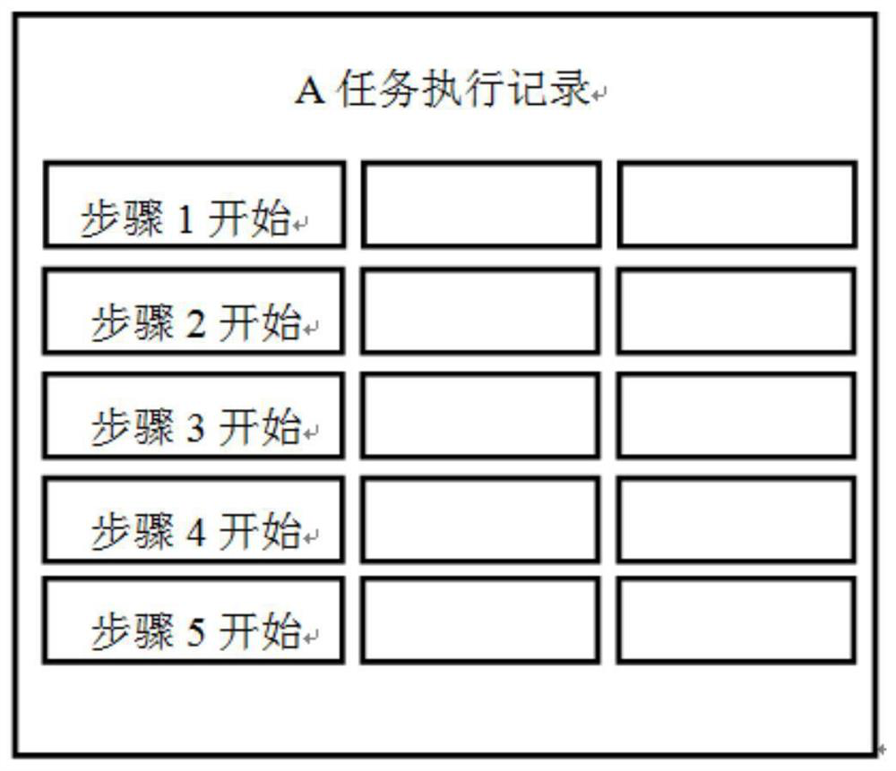 Distributed task progress data acquisition and analysis method