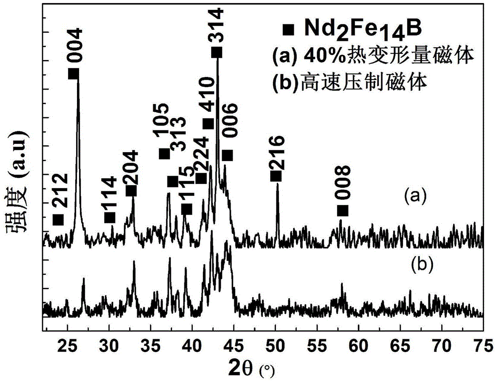 Anisotropic nanocrystalline NdFeB magnet and its preparation method and application