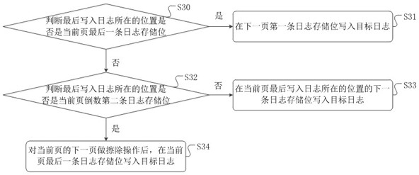 Log recording method and device applied to small-capacity storage area and medium