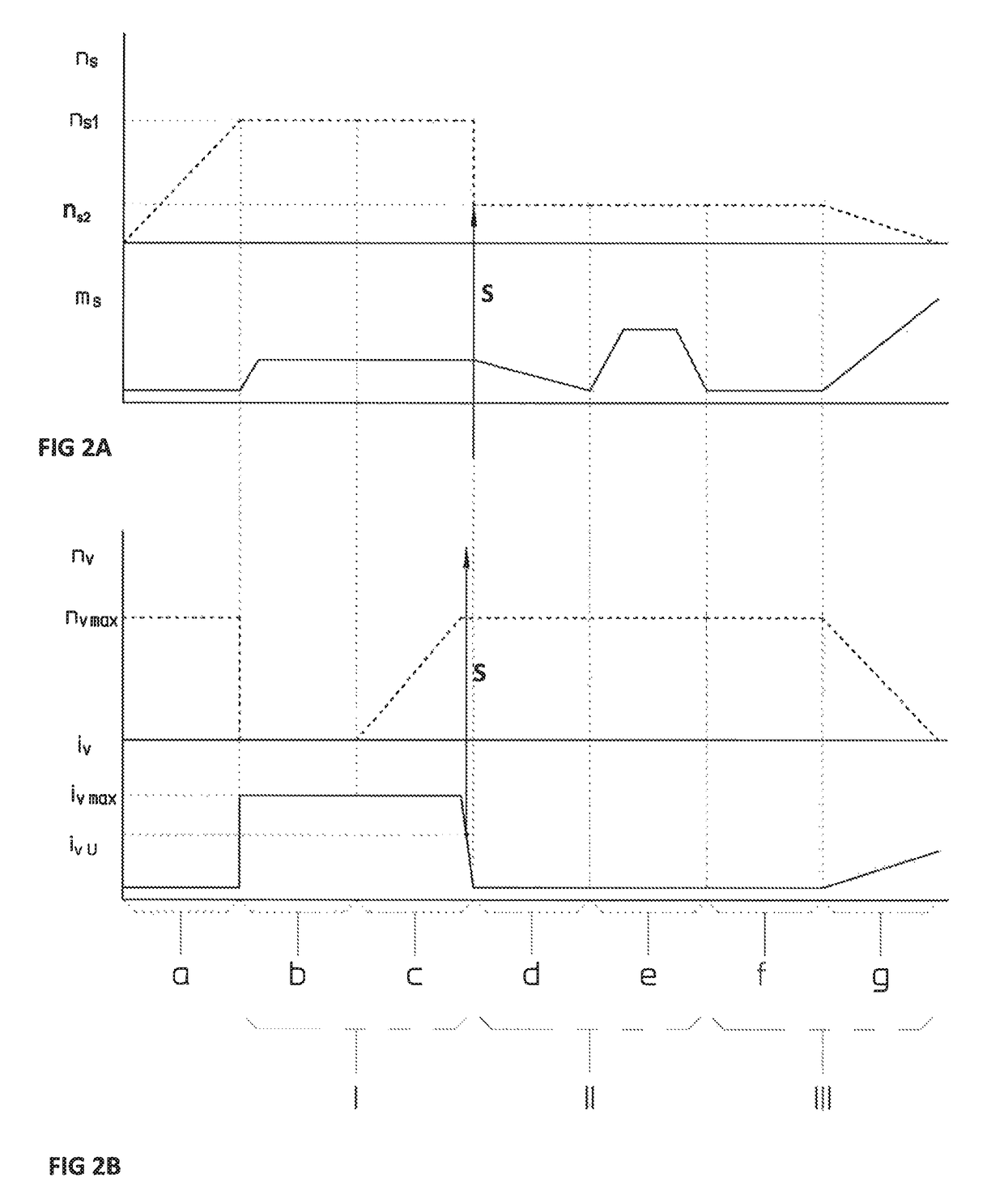 Method for direct screwing of structural components, in particular for flow hole screwing and device for direct screwing of structural components