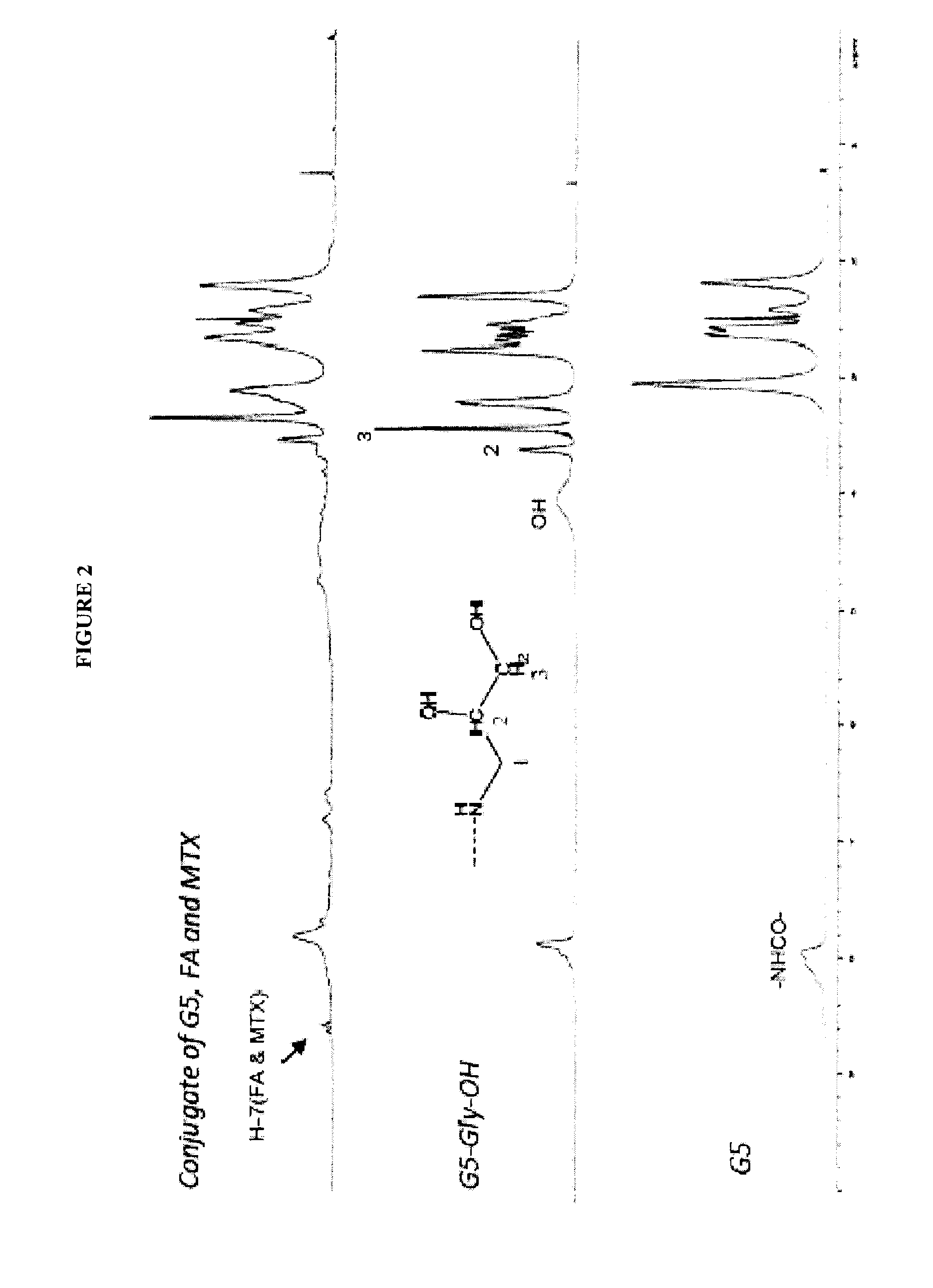 Synthesis of dendrimer conjugates
