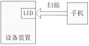 Device for identifying faults through LED flashing modes