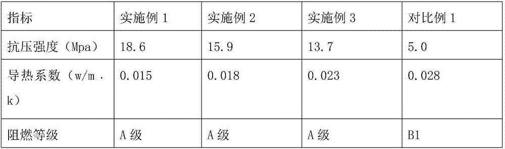 Wall material and preparation method thereof