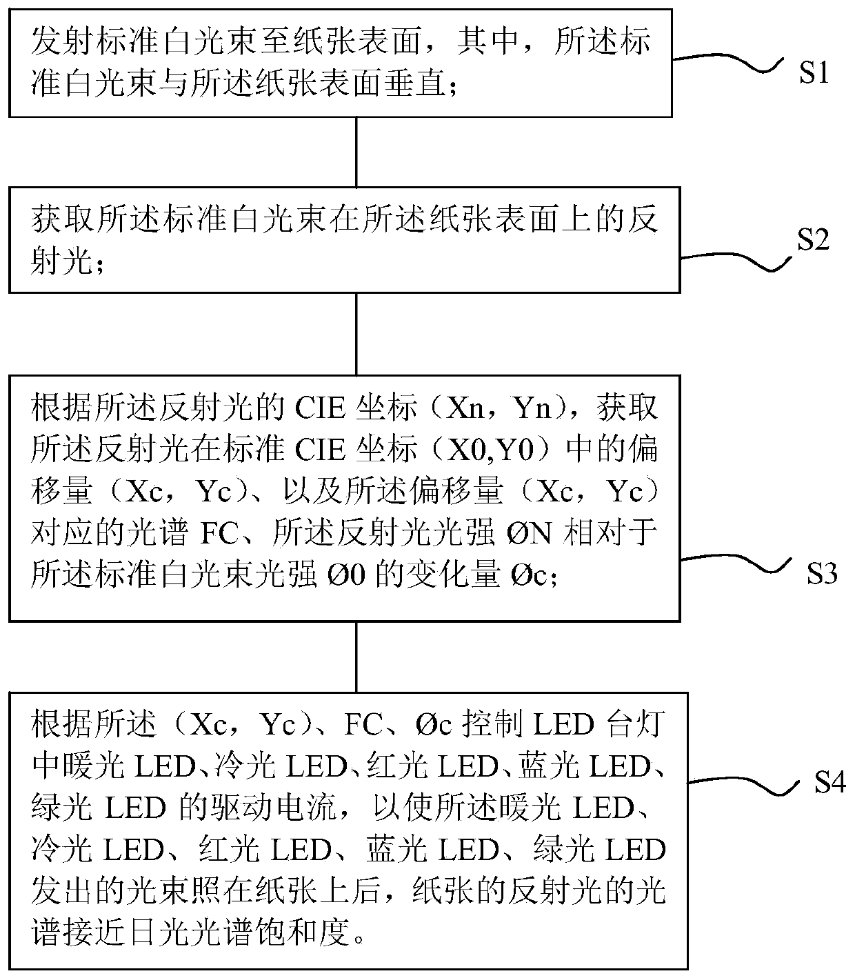 Method and system for controlling illumination intensity of LED table lamp