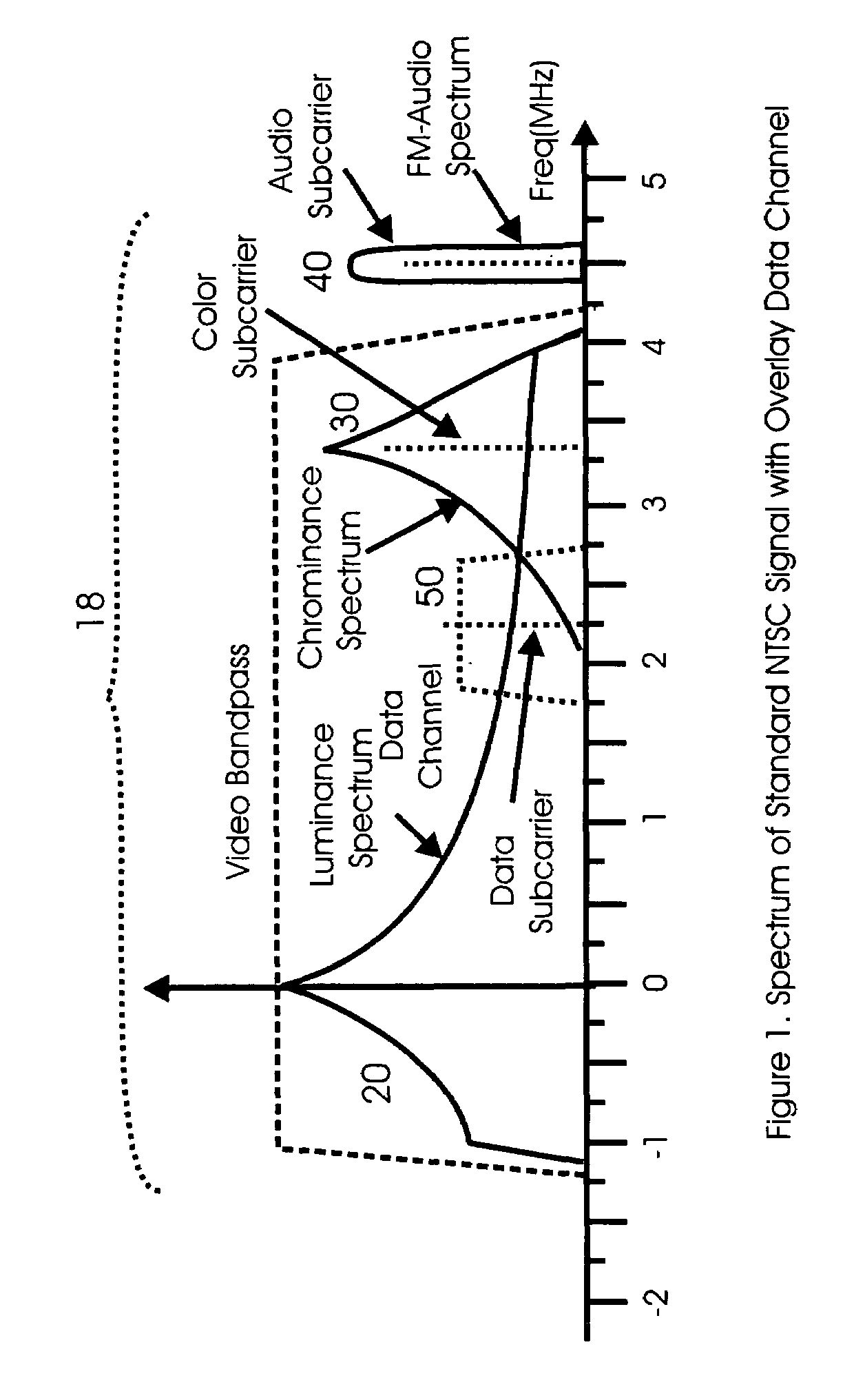 System and method for nondisruptively embedding an OFDM modulated data signal into a composite video signal