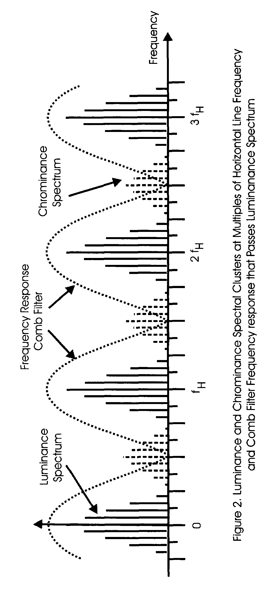 System and method for nondisruptively embedding an OFDM modulated data signal into a composite video signal