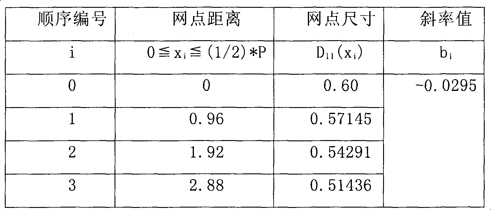 Backlight module with stipple pattern and its diffusing plate structure