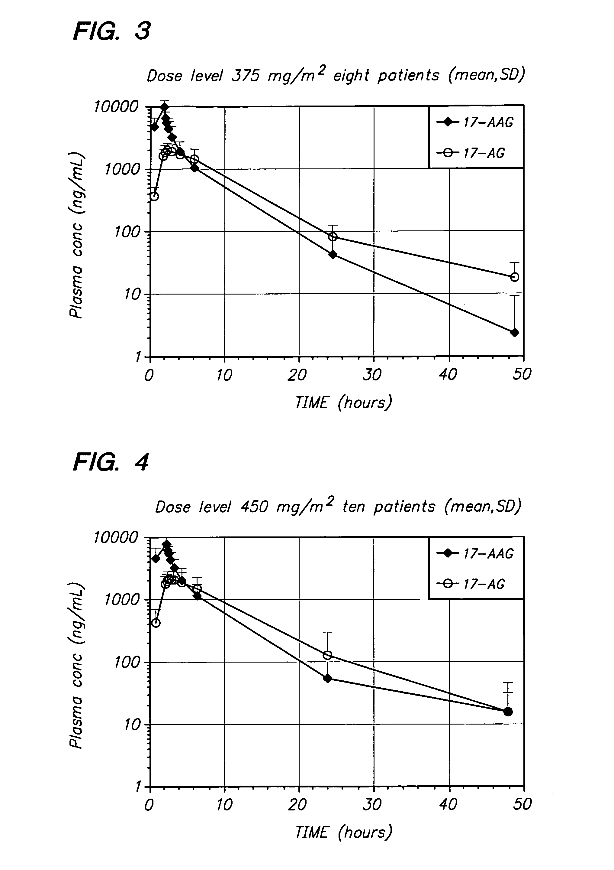 Method of treating breast cancer using 17-AAG or 17-AG or a prodrug of either in combination with a HER2 inhibitor