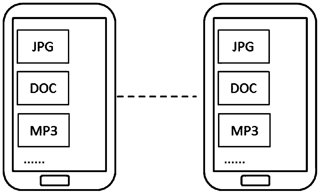 Method and system for data sharing between devices