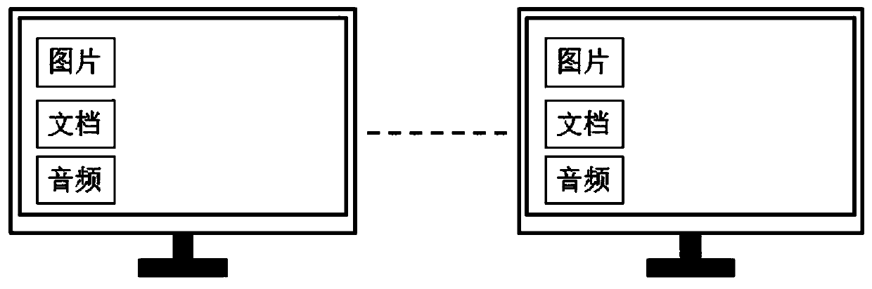 Method and system for data sharing between devices