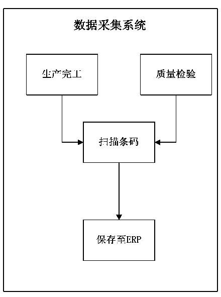 Turnout production plan execution system and working method