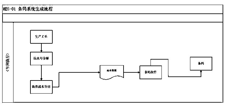 Turnout production plan execution system and working method