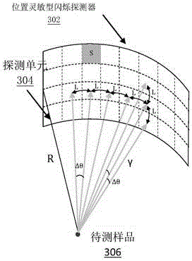 Method for positron annihilation lifetime spectrum measurement, system and scintillation detector