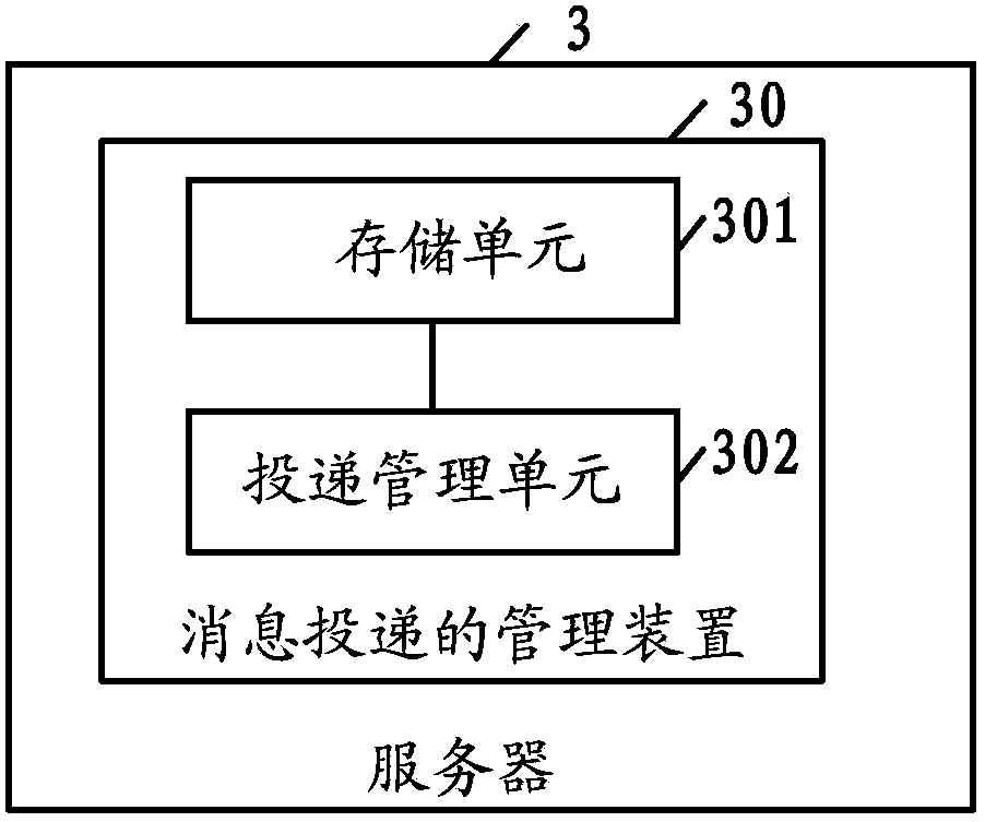 Management method for message delivery, server and system thereof