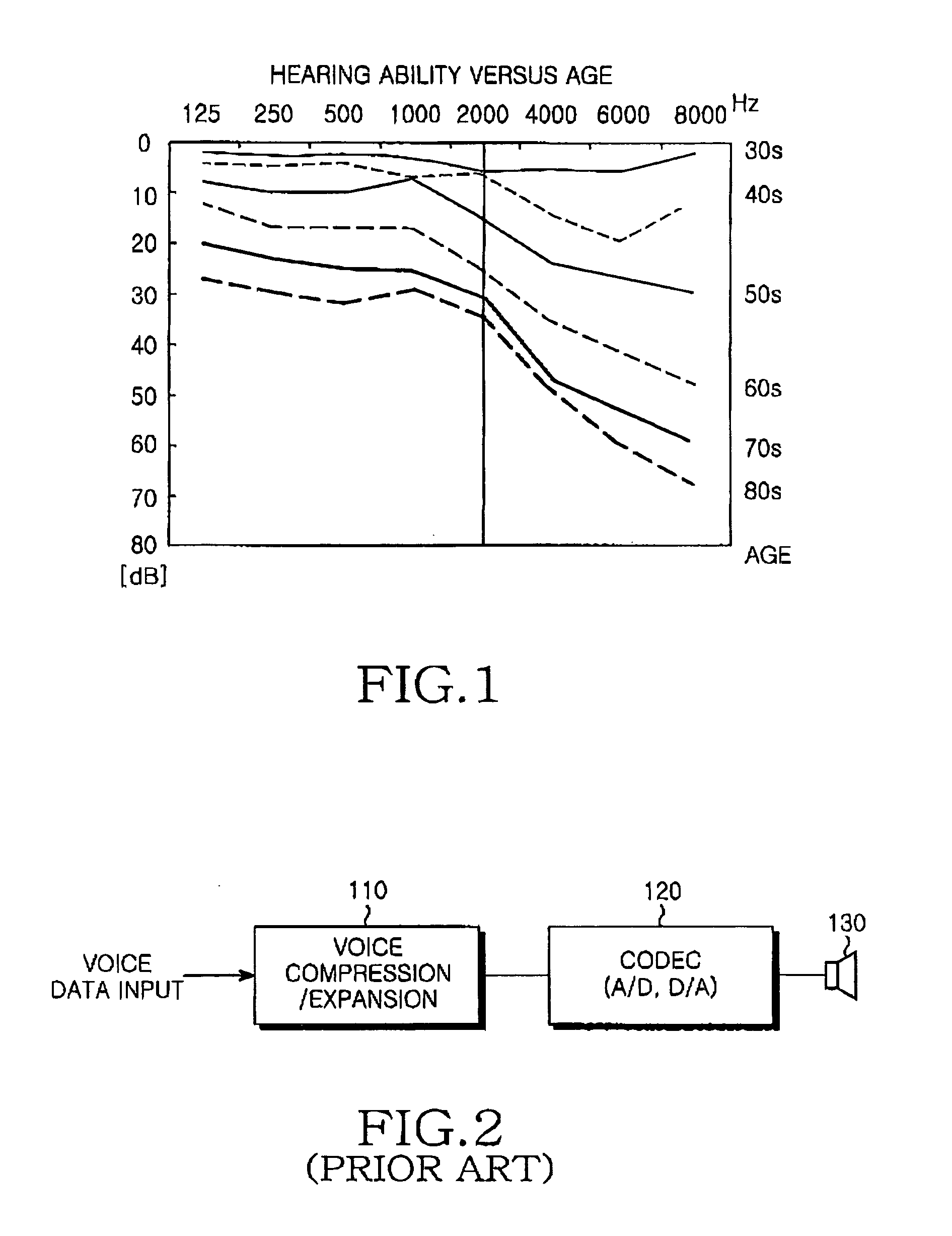 Apparatus and method for controlling frequency band considering individual auditory characteristic in a mobile communication system