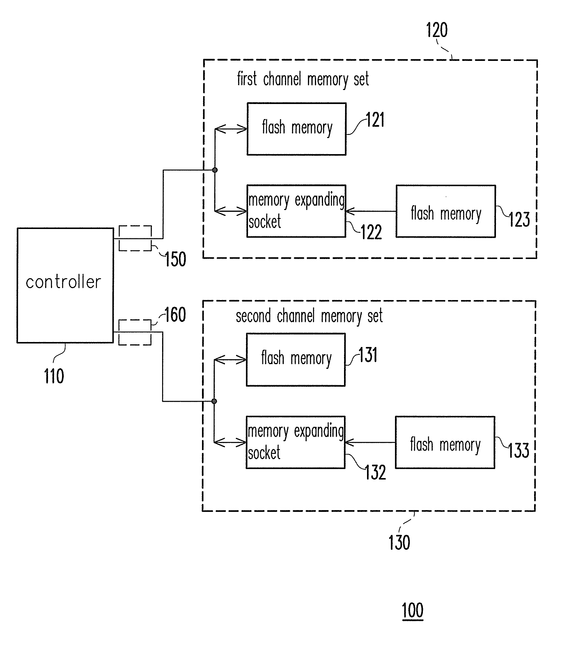 Flash memory accessing apparatus and method thereof