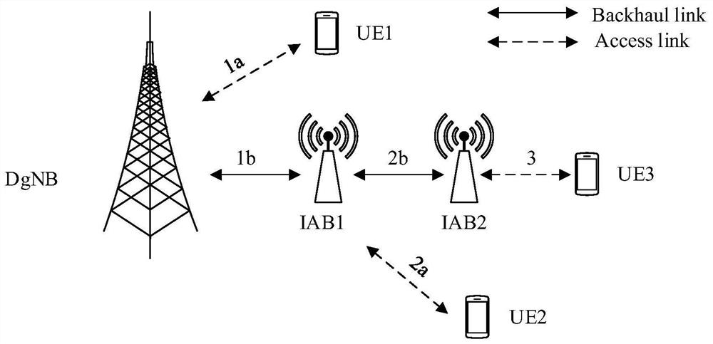 Resource allocation method and device, related equipment and storage medium