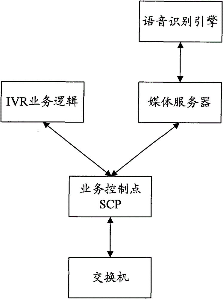 System and method for realizing voice recognition in polyphonic ringtone system