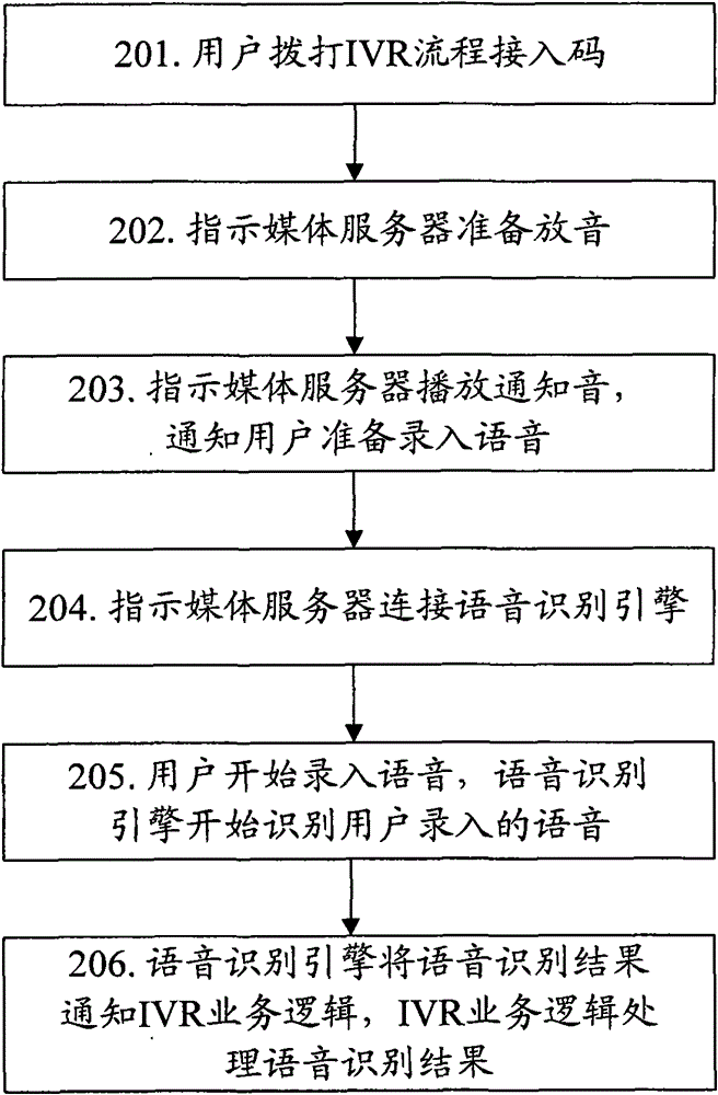 System and method for realizing voice recognition in polyphonic ringtone system