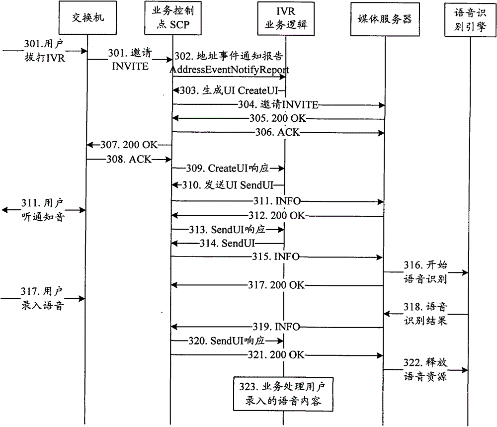 System and method for realizing voice recognition in polyphonic ringtone system