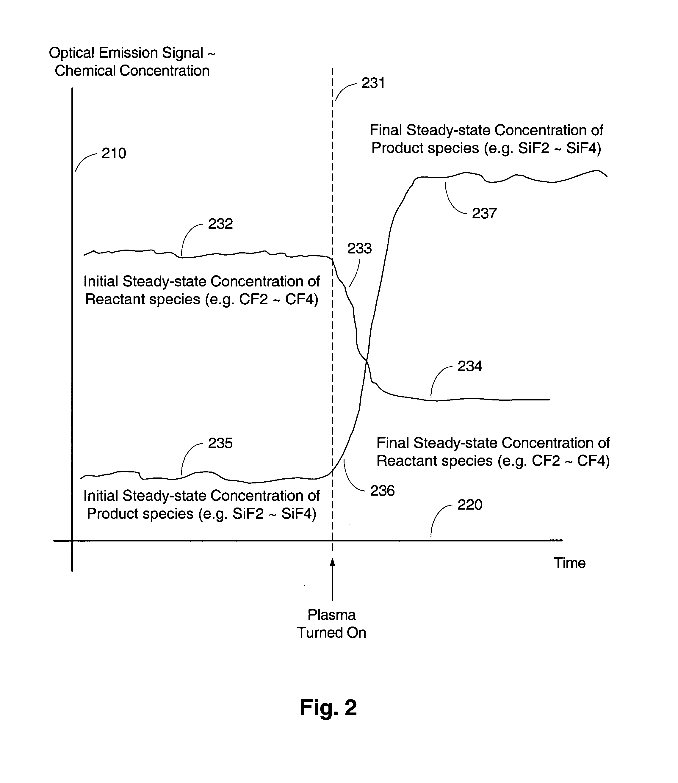 Method and apparatus for chemical monitoring