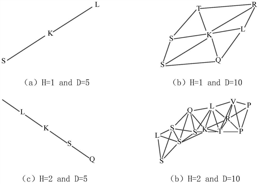 Protein methylation site prediction method, device and equipment