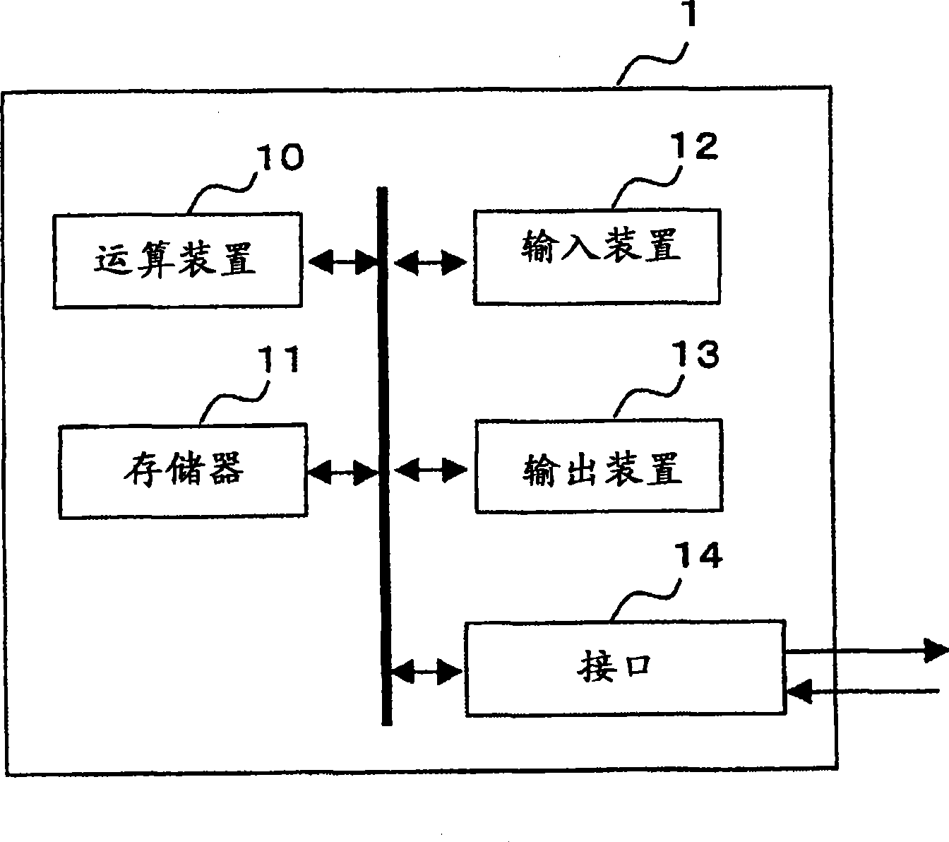 Internal information testing method of secondary battery and apparatus