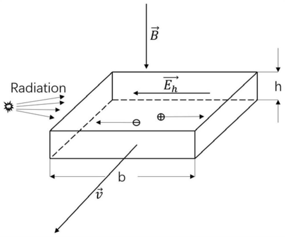 Novel gas flow velocity and flow measurement system