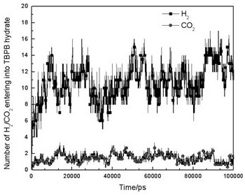 A method for simulating tbpb half-cage hydrate membrane to separate mixed gases