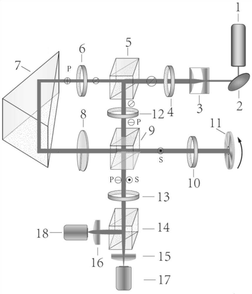 An optical system for angular velocity measurement