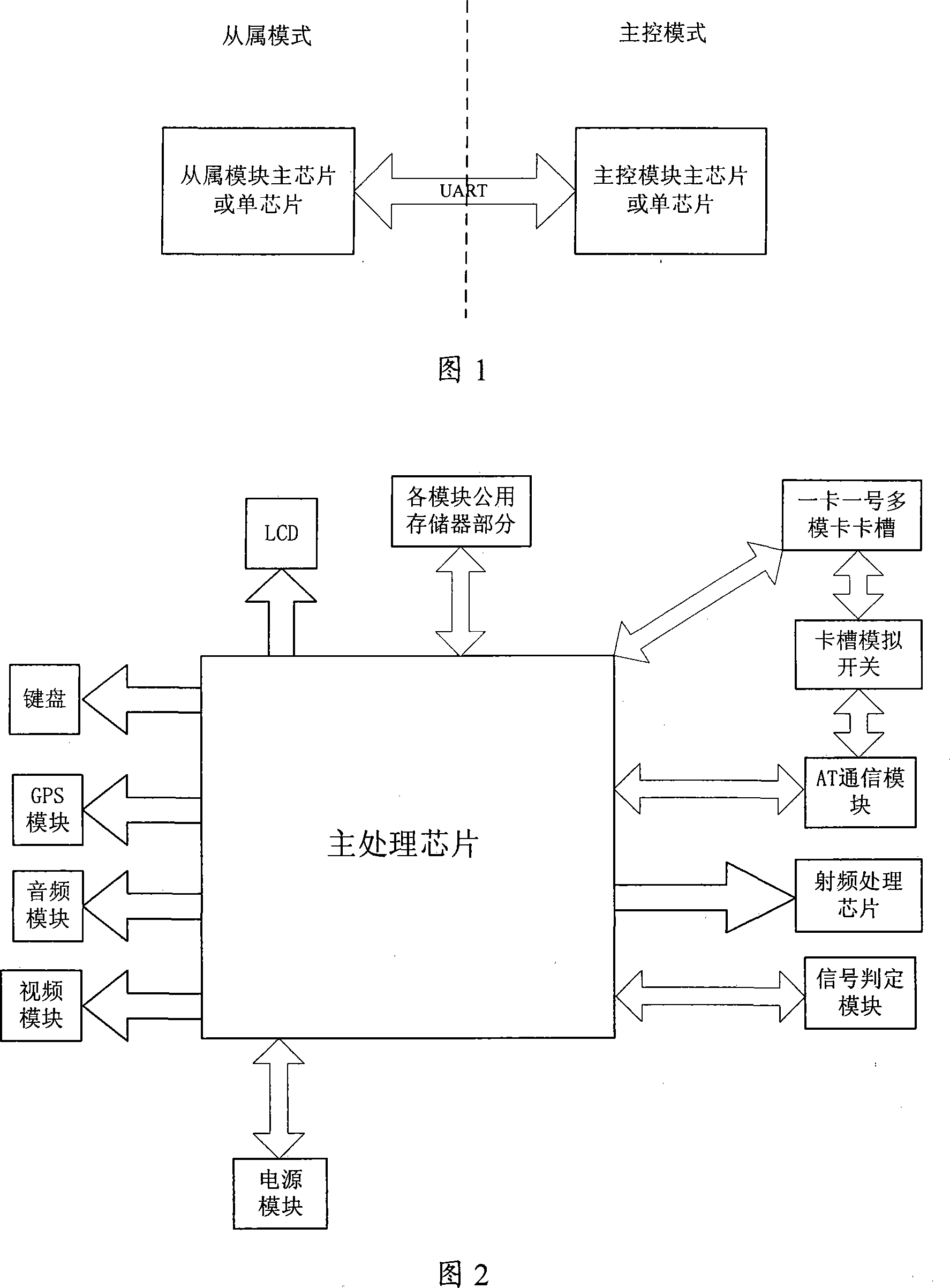 Multi-module machine and implementing method thereof