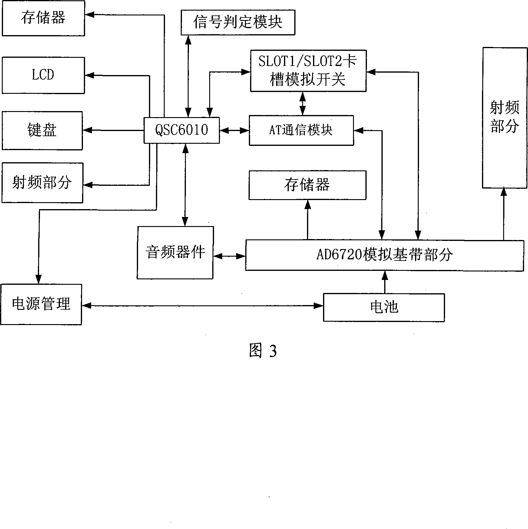 Multi-module machine and implementing method thereof