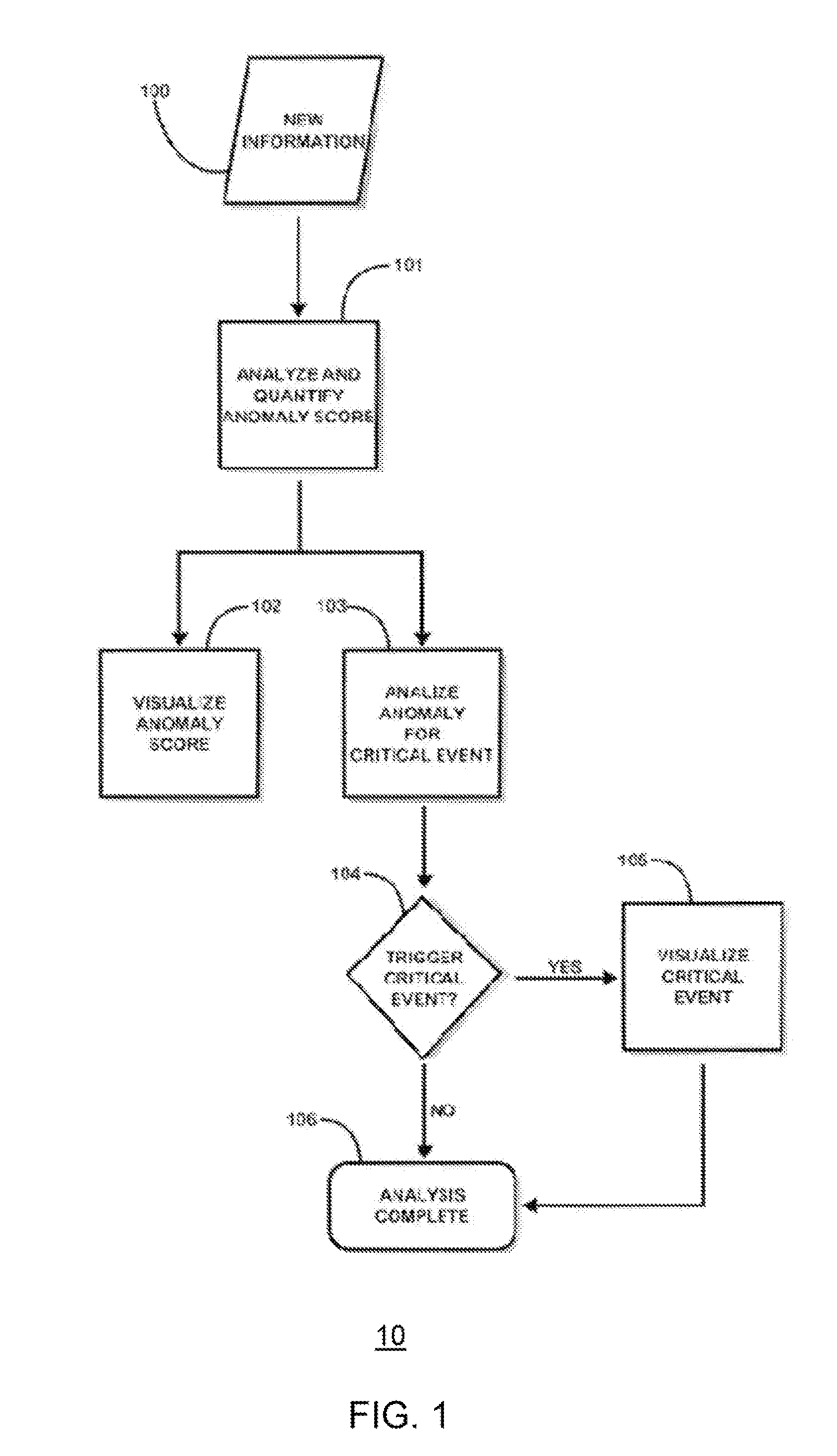 Multiple Domain Anomaly Detection System and Method Using Fusion Rule and Visualization