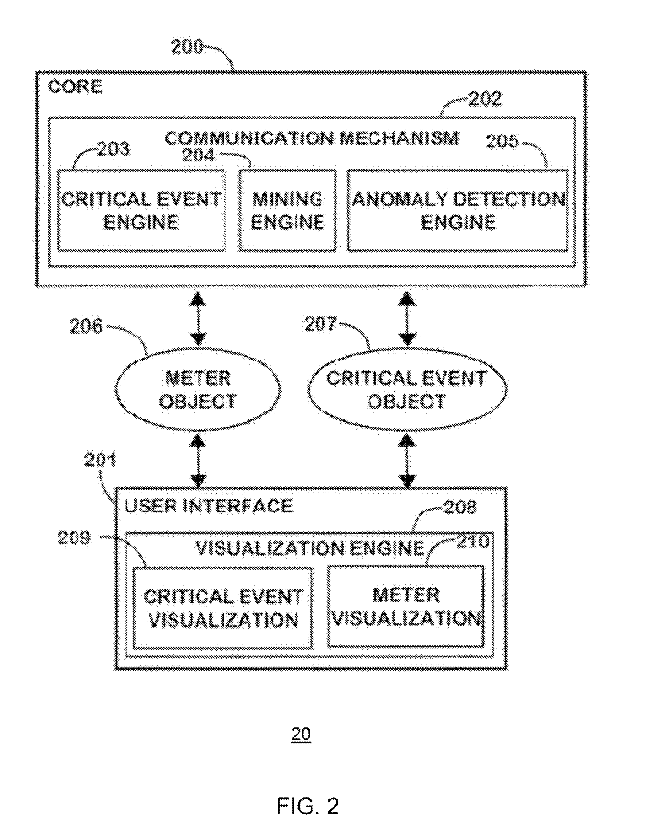Multiple Domain Anomaly Detection System and Method Using Fusion Rule and Visualization