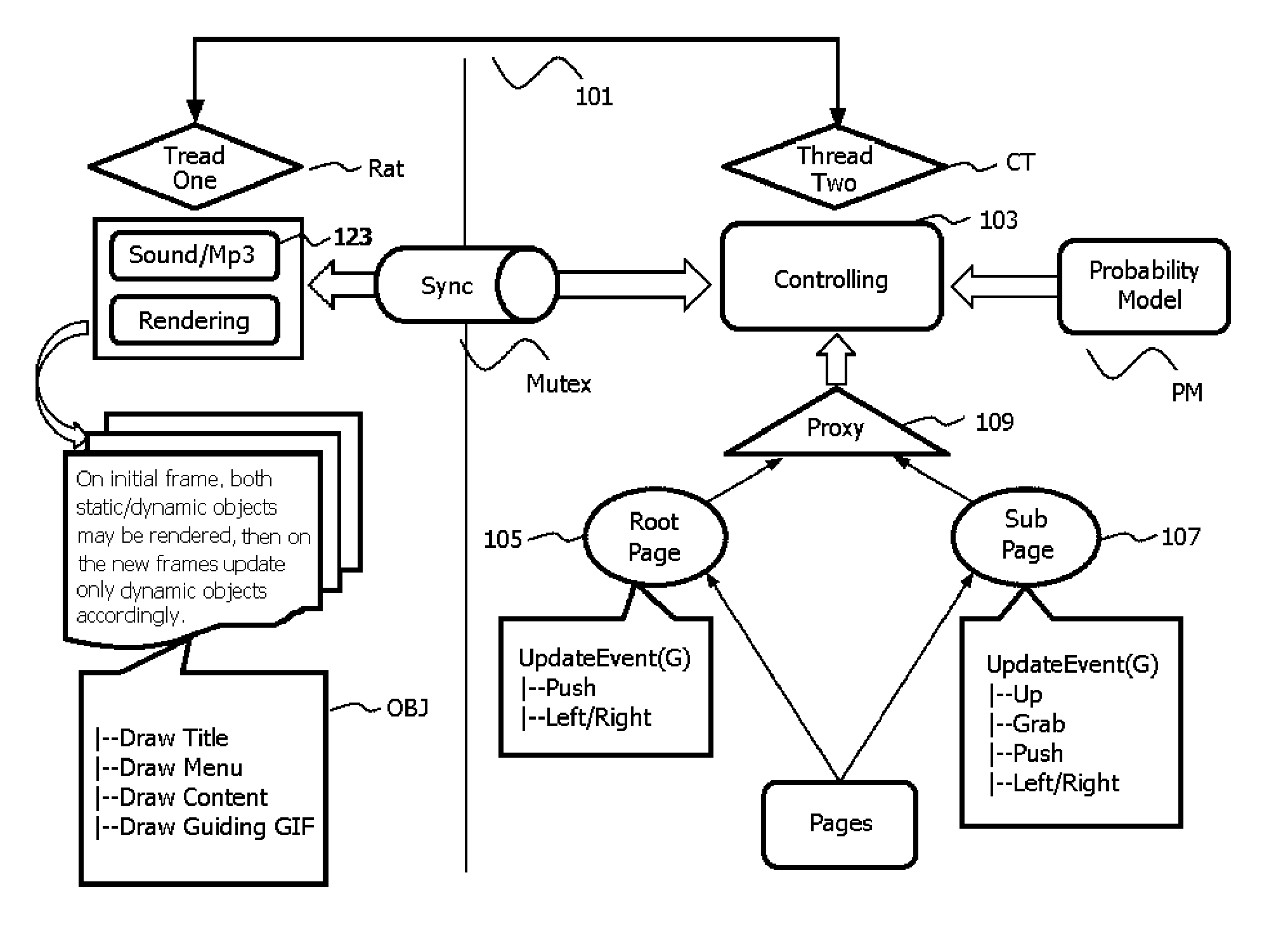 Gesture-Controlled Interactive Information Board