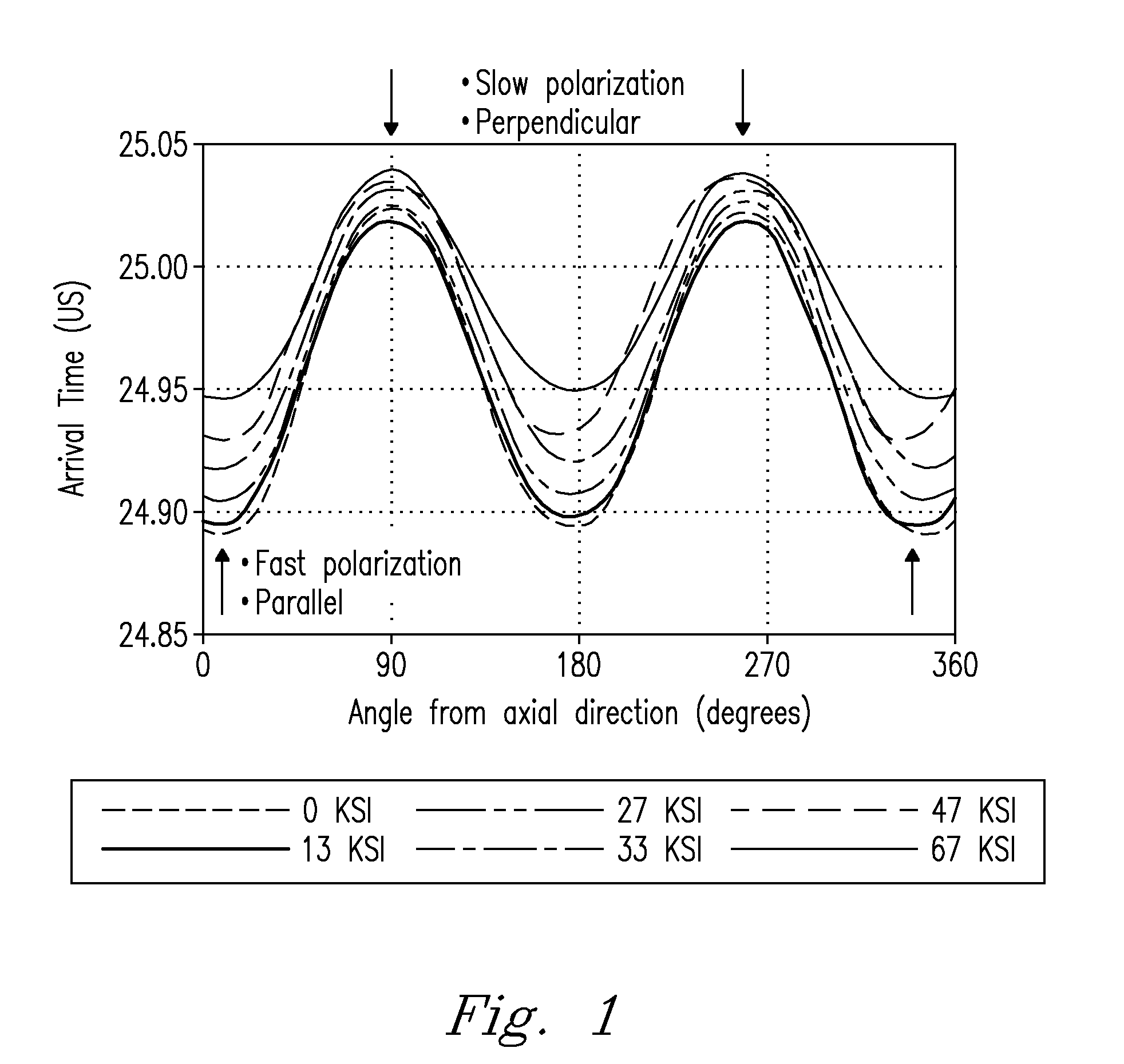 System and process for ultrasonic characterization of deformed structures