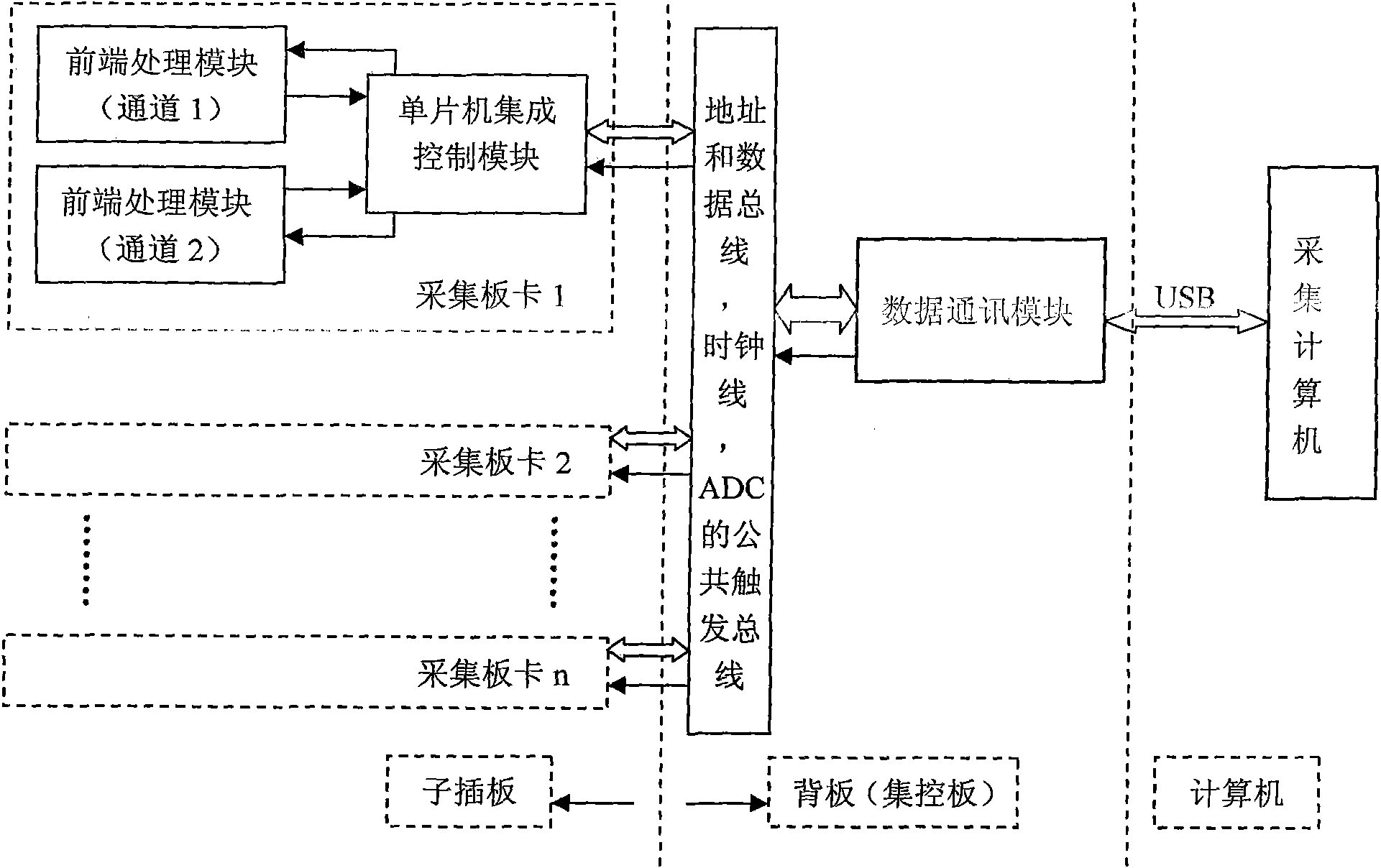 Multi-channel synchronous vibration data collecting system