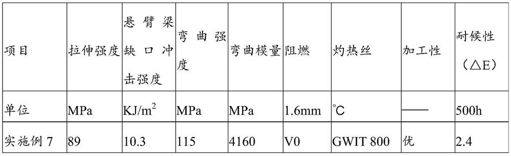 Flame-retardant polypropylene composite material as well as preparation method and application thereof