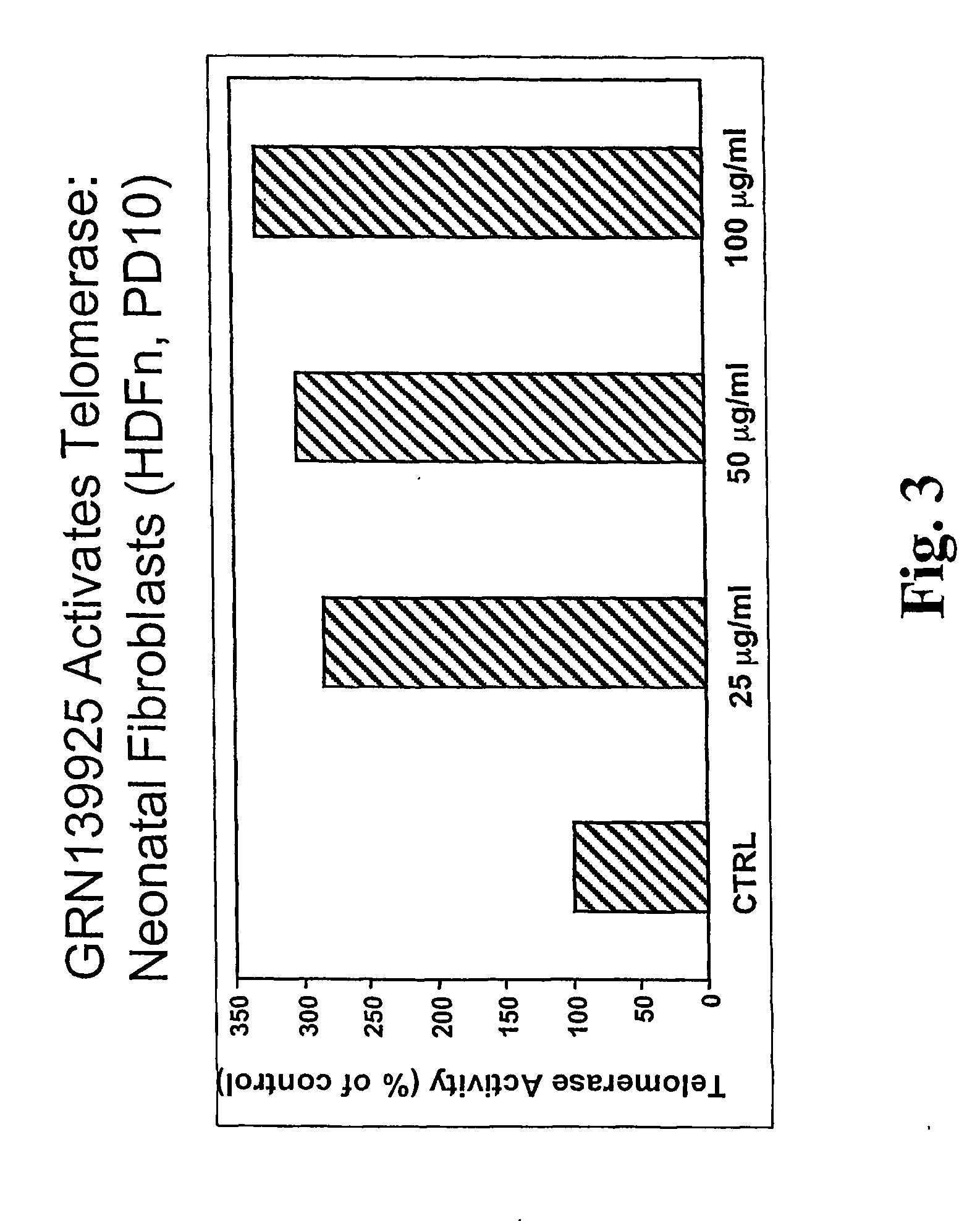 Formulations containing astragalus extracts and uses thereof