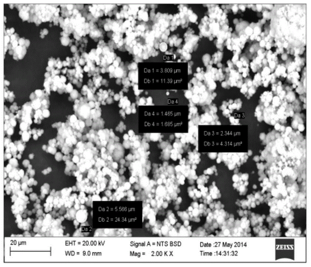 Method for characterizing dispersity of insoluble sulfur in rubber composition