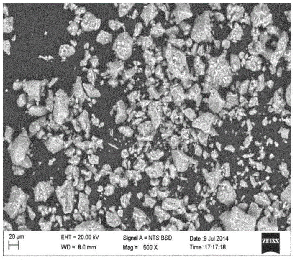 Method for characterizing dispersity of insoluble sulfur in rubber composition