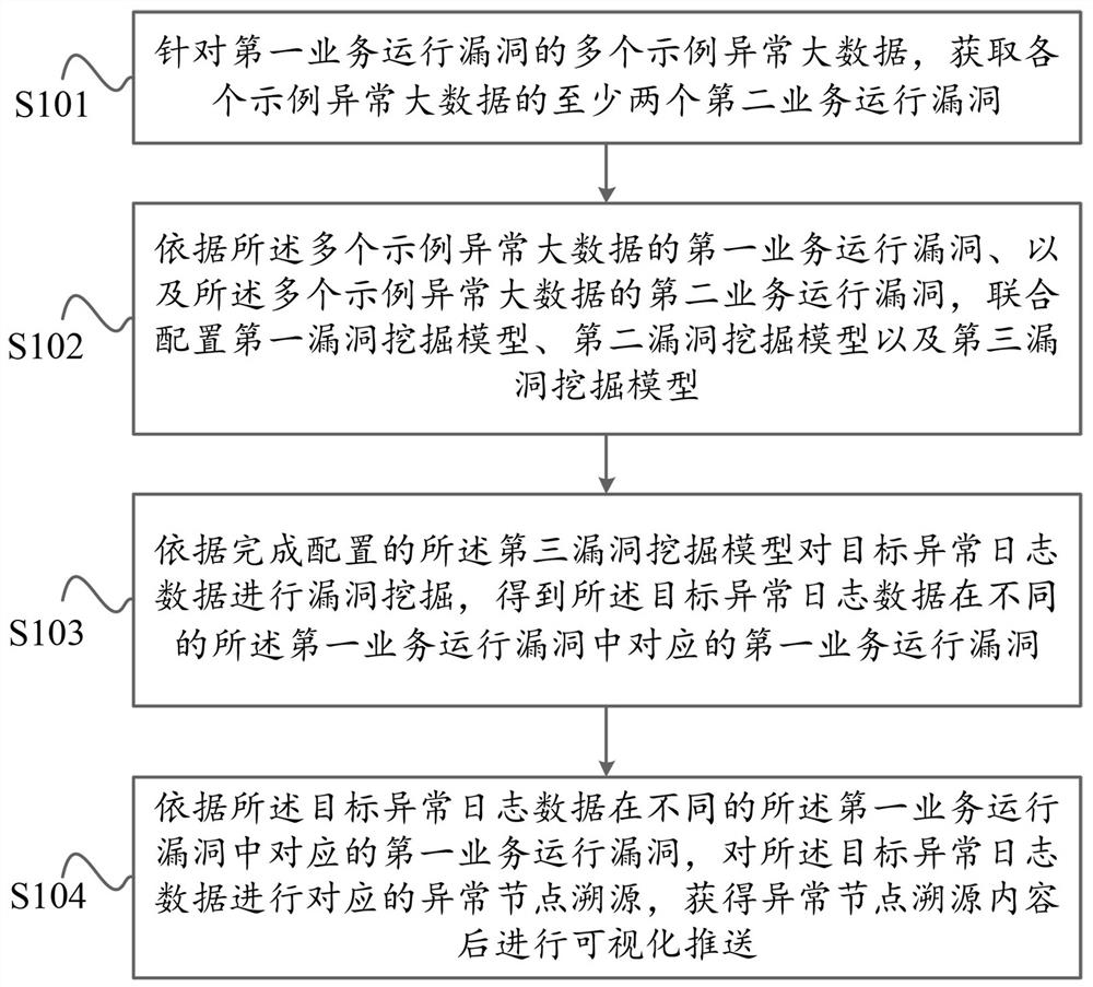 Content push method and AI management and control system based on big data visualization mining processing