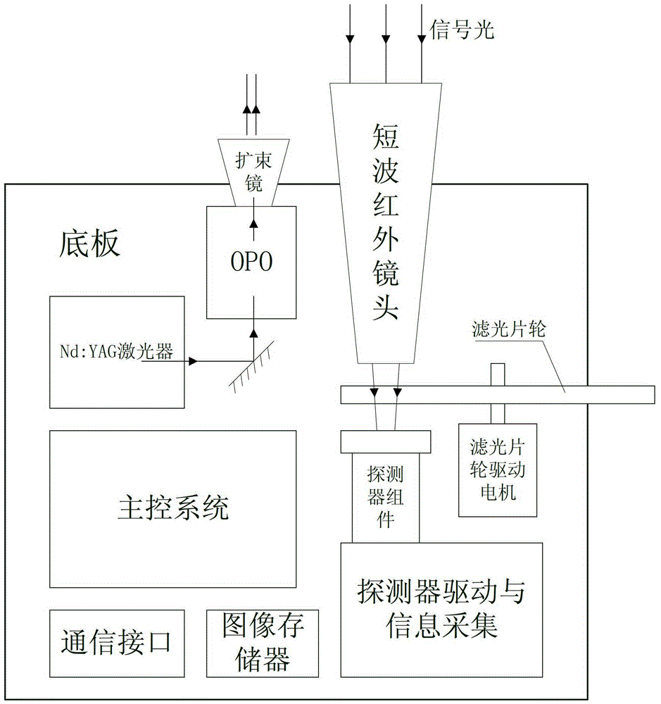 Shortwave infrared day and night remote multispectral imager and imaging method